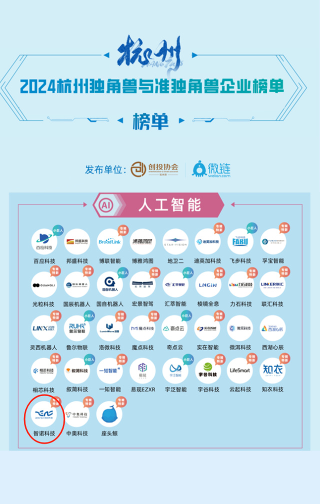 乐投在线客服荣膺2024年人工智能准独角兽企业